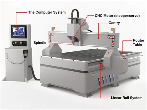 application of cnc router machine|cnc router machines for beginners.